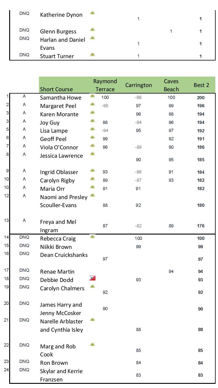 Gradings 2021 UFO final 3